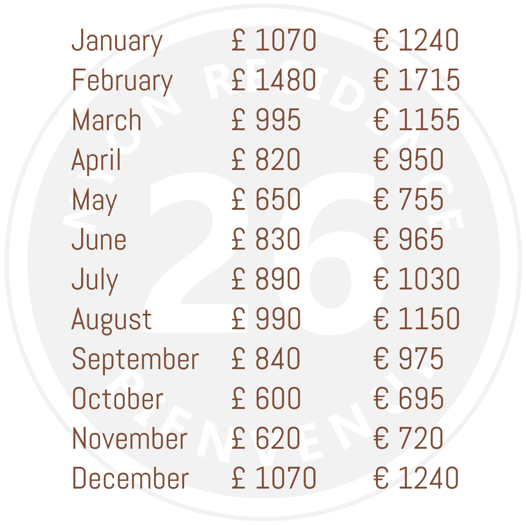Monthly Prices